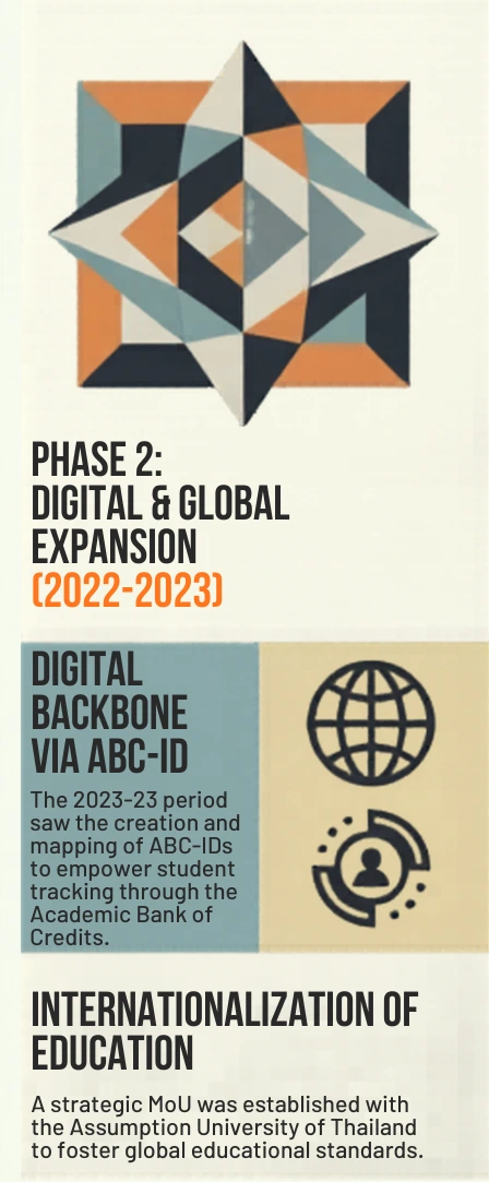 Phase 2 · 2022–2023