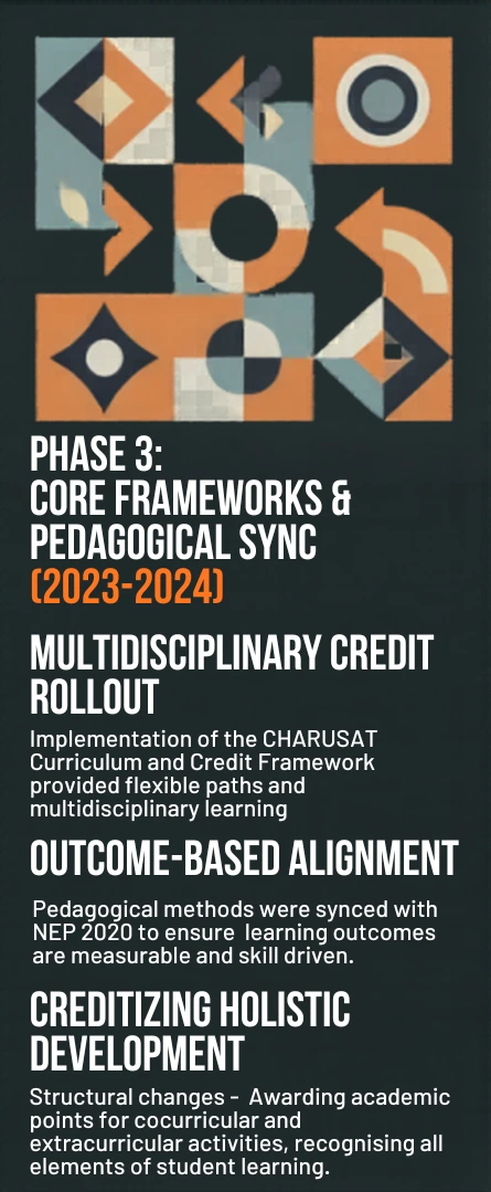 Phase 3 · 2023–2024